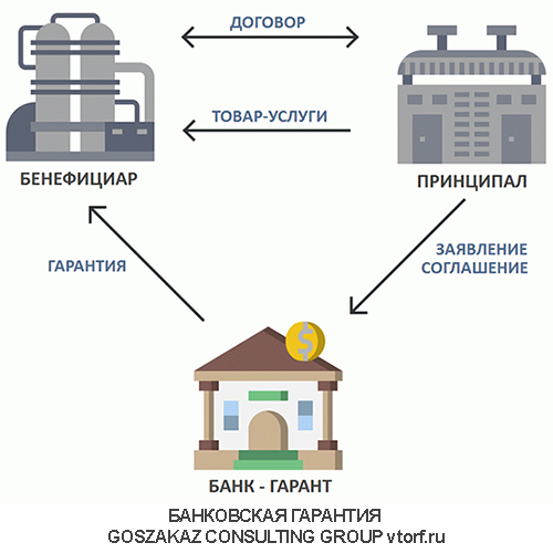 Использование банковской гарантии от GosZakaz CG в Люберцах